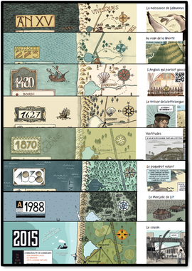 Bande-dessinée interactive