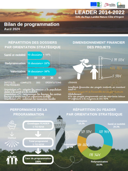 Infographie LEADER 2014-2020