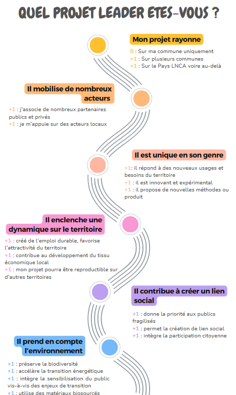 Test Quel projet LEADER est-vous