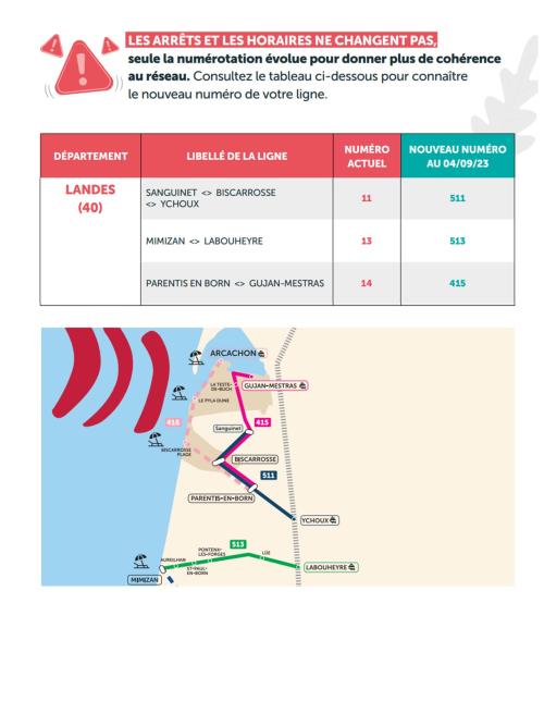 num_ligne_region