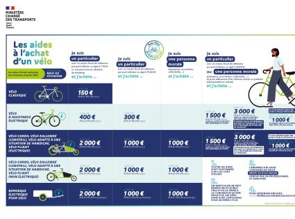 aide_achat_velo