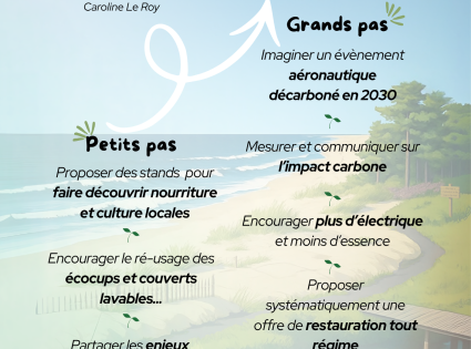 2025 CDF Travaux de synthèse atelier