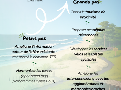 2025 CDF Travaux de synthèse atelier