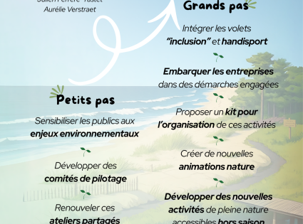 2025 CDF Travaux de synthèse atelier